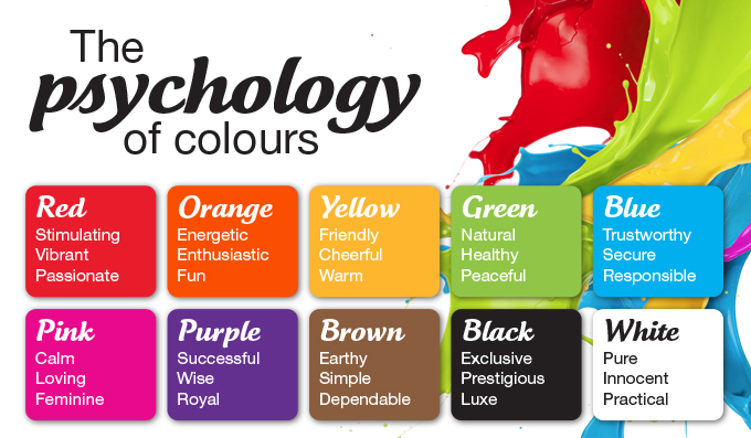 The Psychology of Colour: How Colours Influence Behaviour and Perception