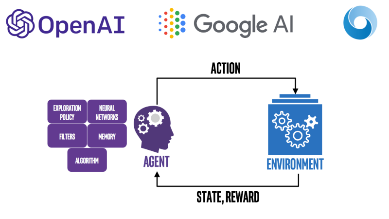 OpenAI Introduces SearchGPT: A New AI-Powered Search Tool to Challenge Google